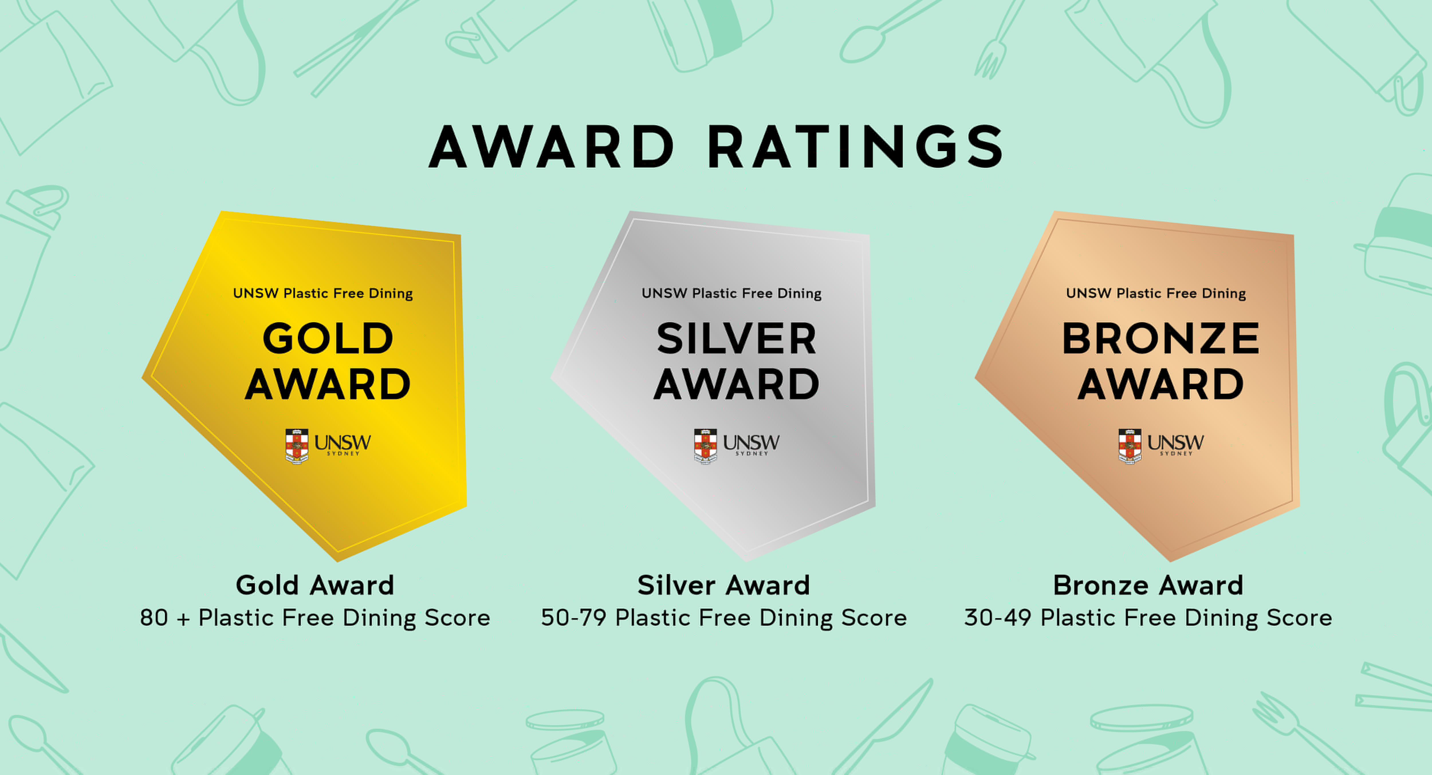 Retailer award ratings