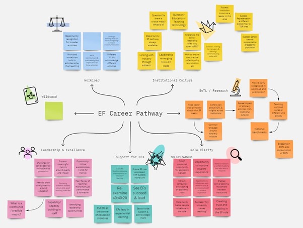 EF Career Pathway