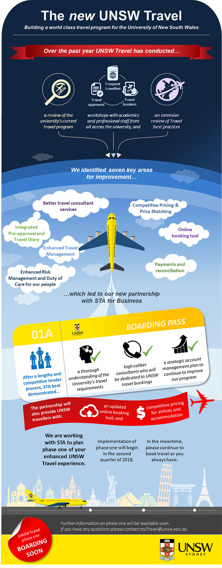 Travel infographic