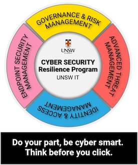 Cyber Security Resilience Program