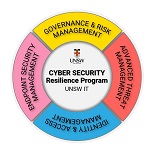 Cyber Security resilience program logo 